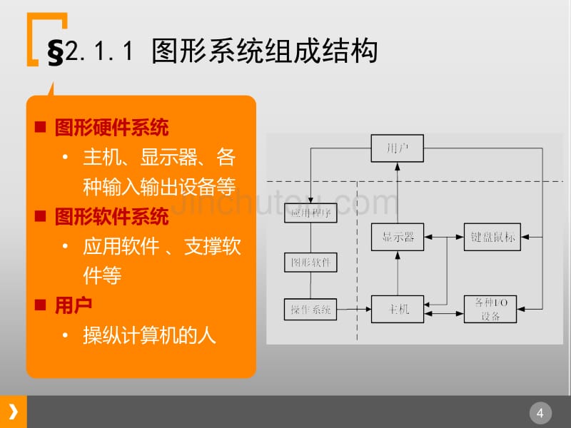 计算机图形学02-图形系统_第4页