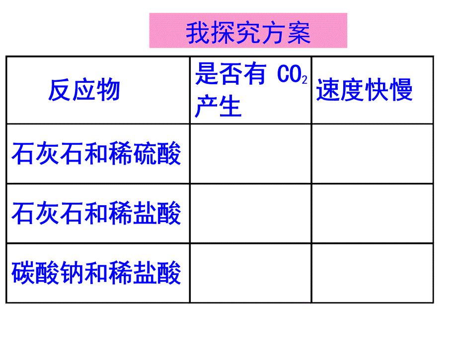 课题  二氧化碳制取的研究_第3页