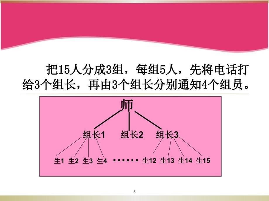 马郎小学人教版数学五下《打电话》课件_第5页