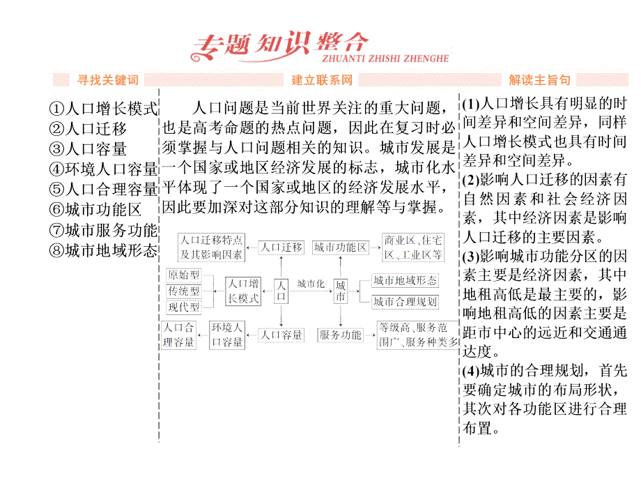 2014届高考地理(广西专用)一轮复习课件第十单元特色专题课人口与城市_第2页