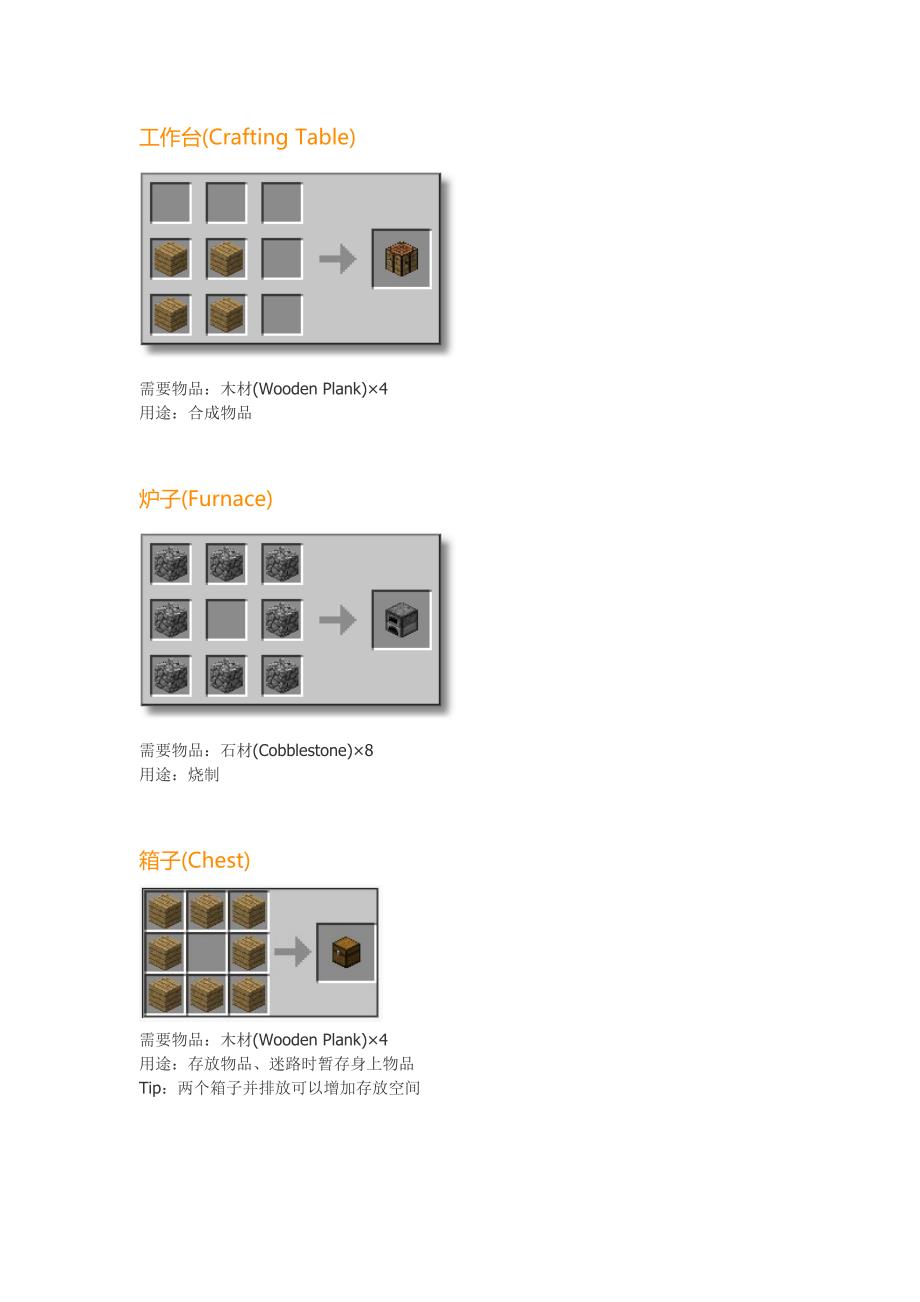 我的世界》合成表大全欢迎围_第2页