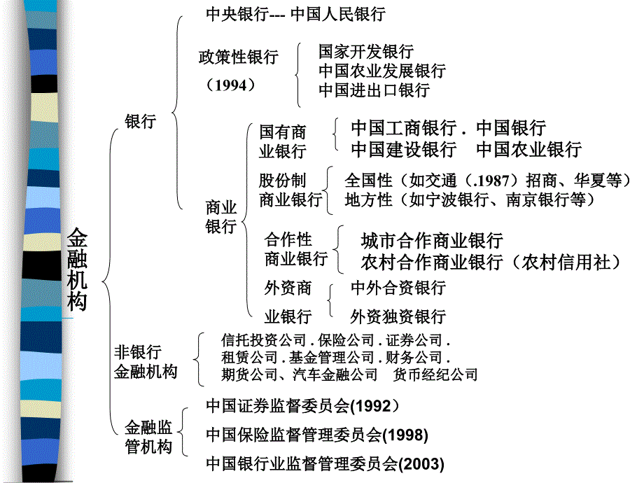 金融企业会计总论_第4页