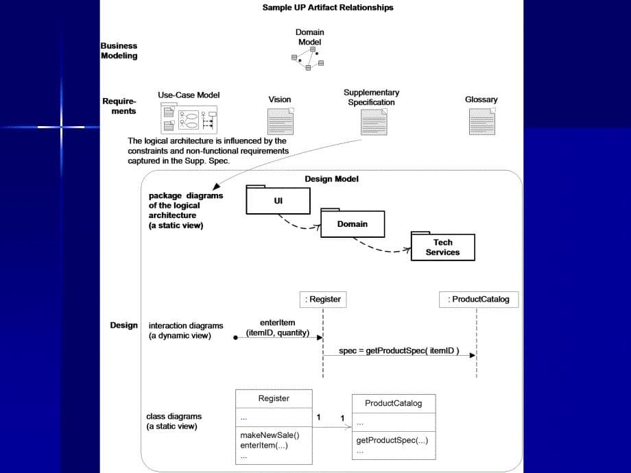 逻辑架构与UML包图详解_第5页