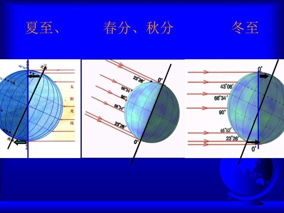 地球公转的地理意义昼夜长短变化正午太阳高度角变化的规律_第5页