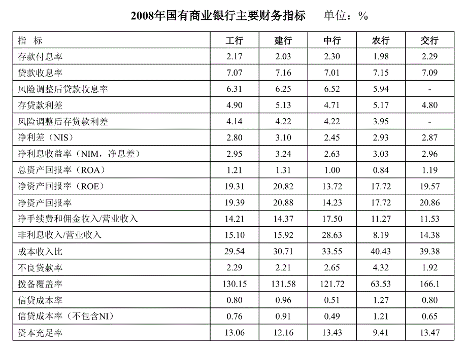 商业银行与信用风险管理专业中南财大_第2页