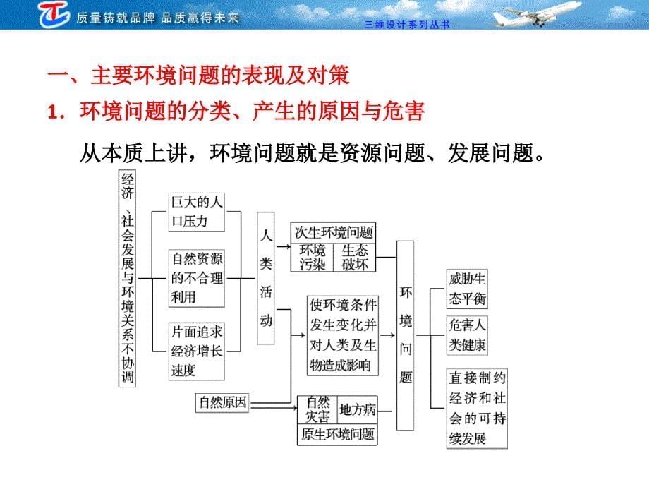 选修部分选修六第一节环境、环境问题与环境管理_第5页