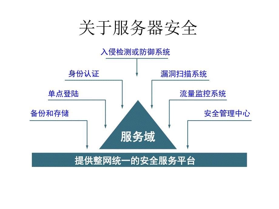 较较完善的企业信息化架构801100626_第5页