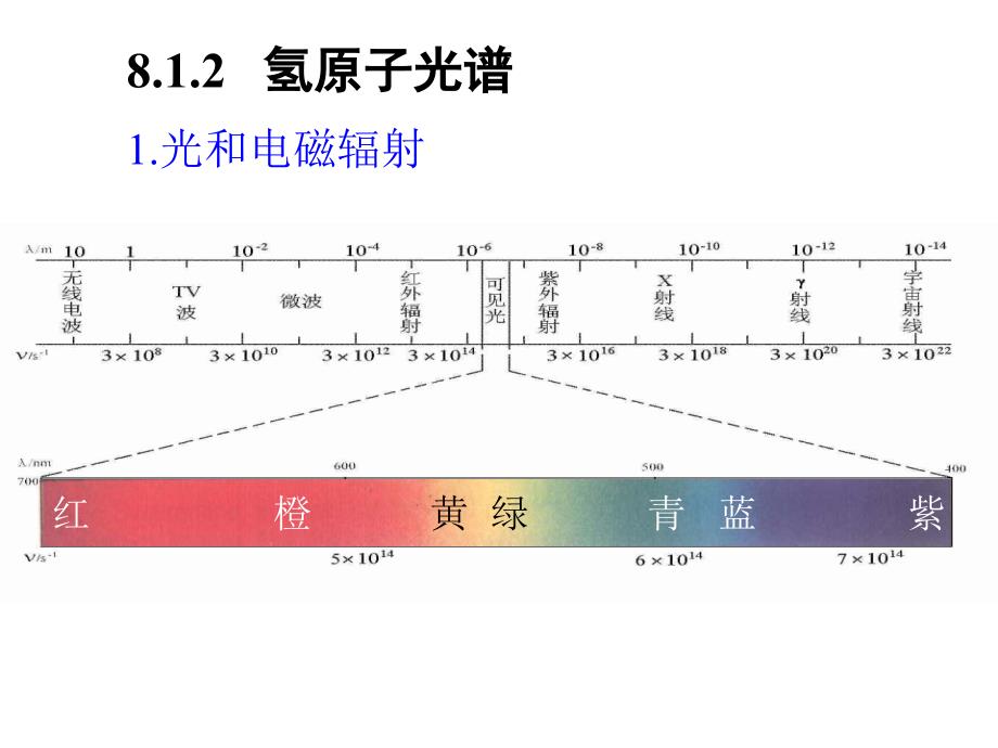 无机化学物质结构基础_第4页