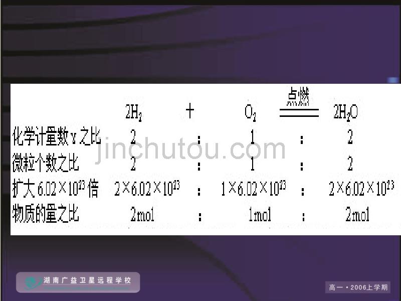 物质的量在化学方程式计算中的应用高一化学_第2页