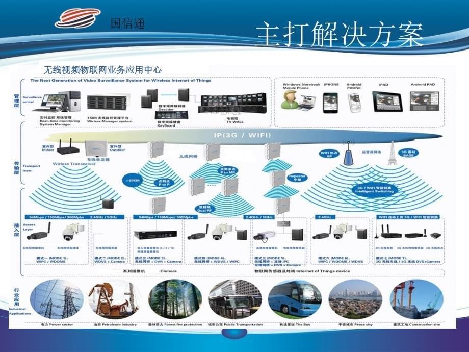 无线视频物联网行业应用解决方案_第5页