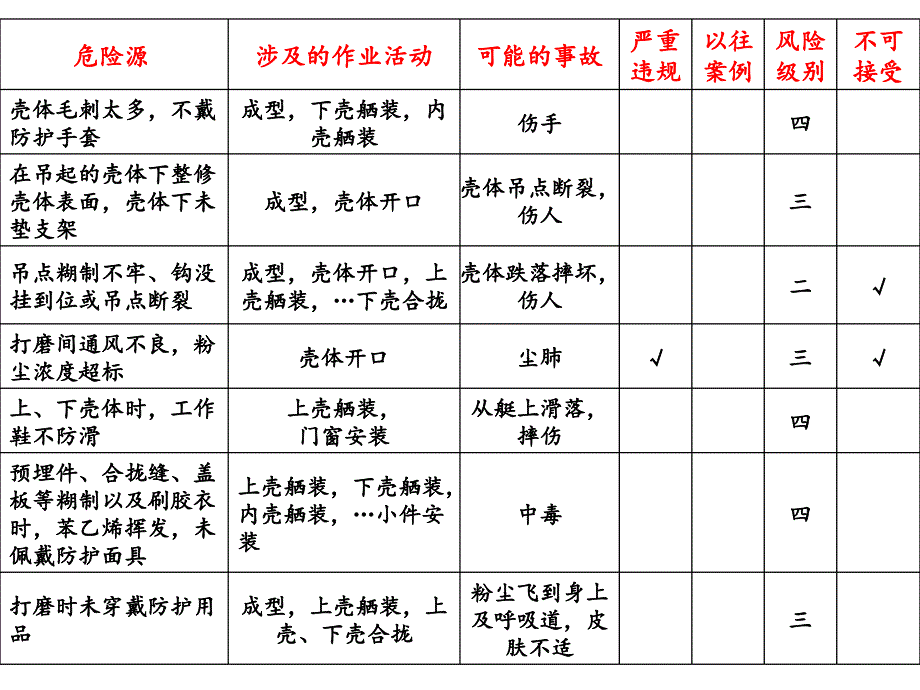 不可接受风险控制_第4页