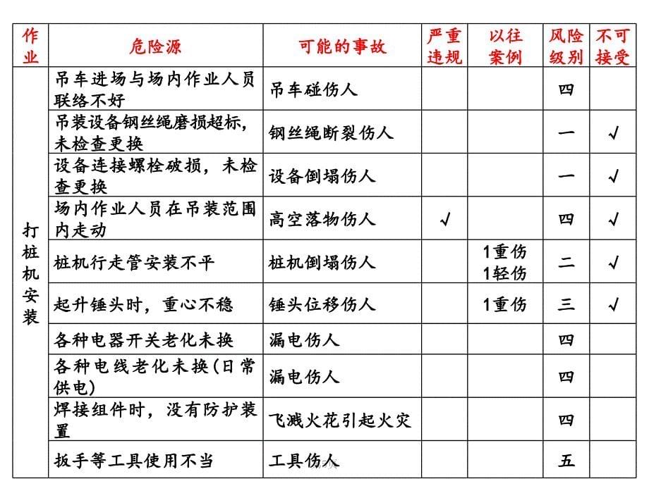 不可接受风险控制_第5页