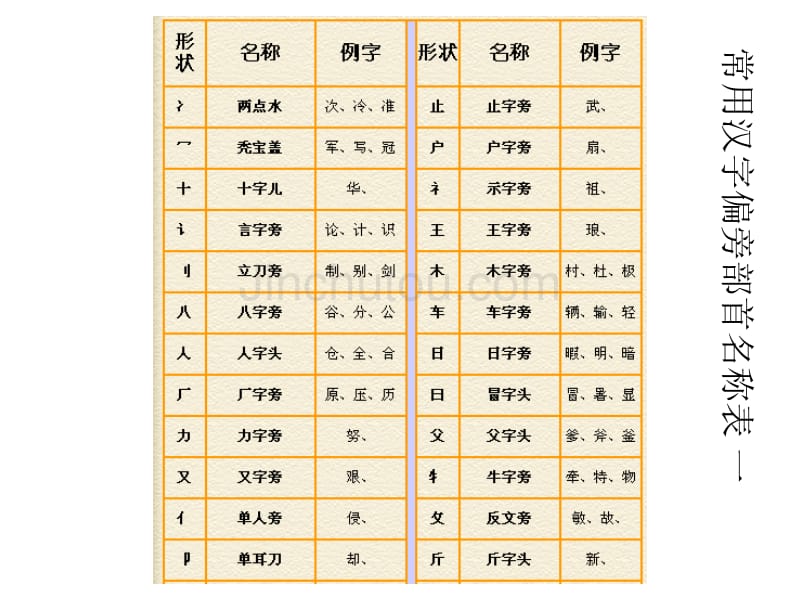 汉字笔画笔顺间架偏旁名称及易错笔顺表_下载_第4页