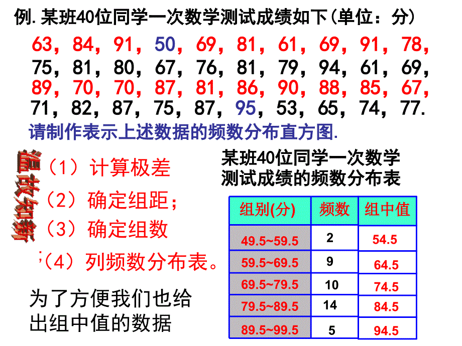 20130523-6.5频数分布直方图_第4页