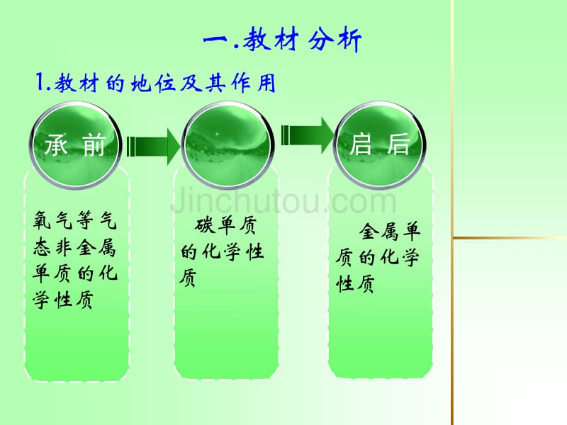 金刚石石墨和C化学说课_第2页