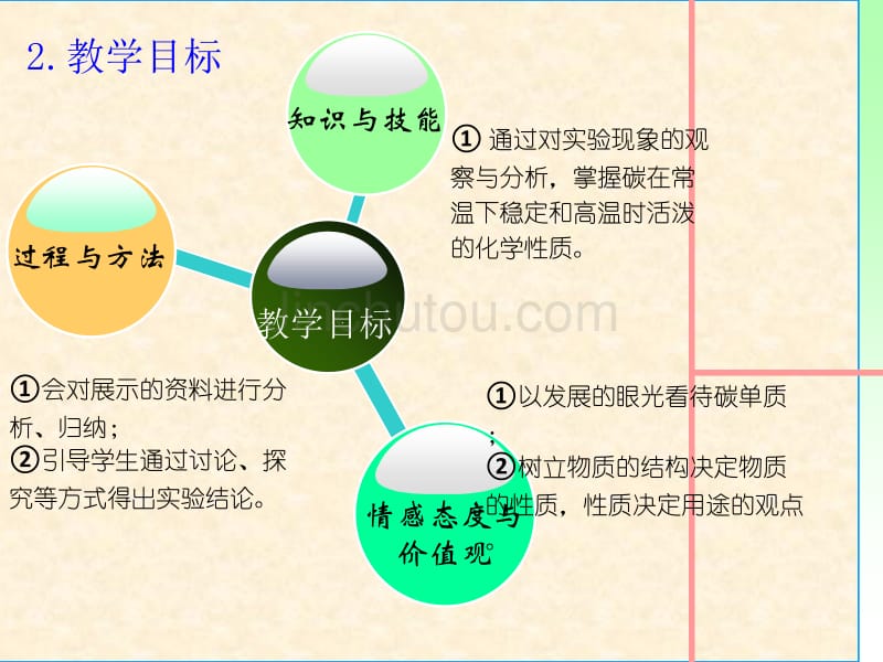 金刚石石墨和C化学说课_第3页