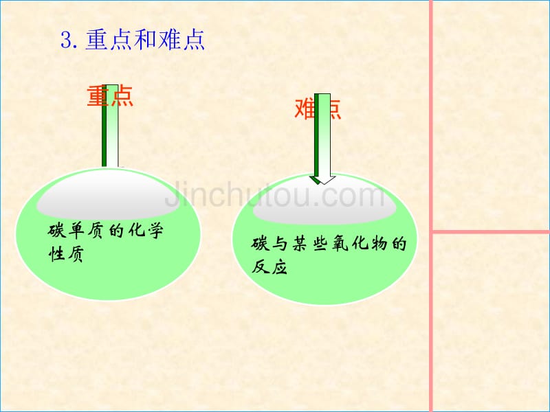 金刚石石墨和C化学说课_第4页