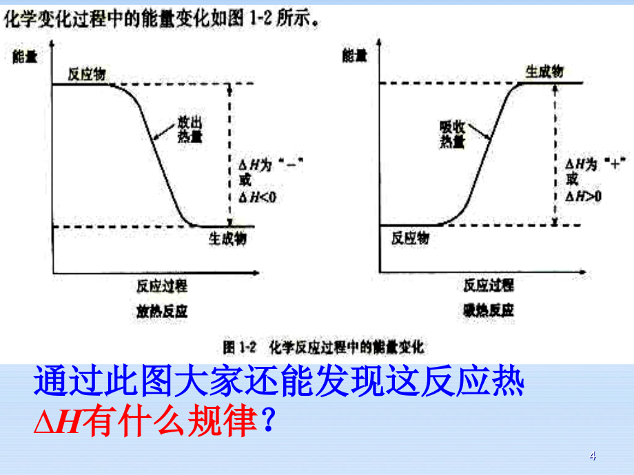 化学反应中的能量变化PPT_第4页