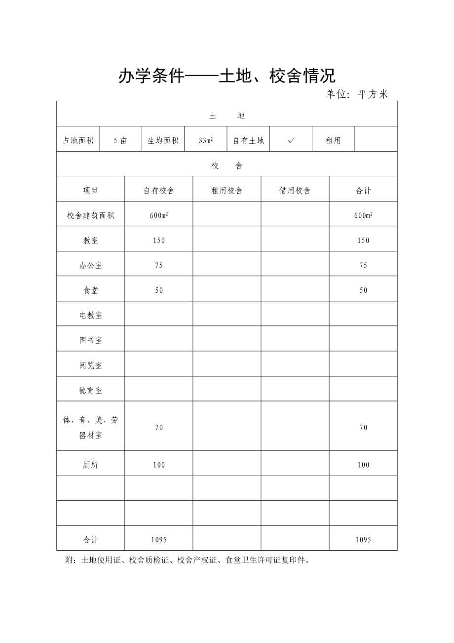 （新编）幼儿园办园申请_第5页