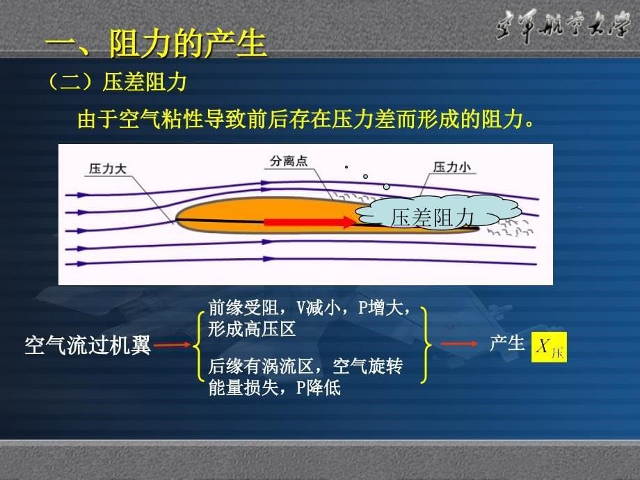 飞机飞行的阻力一看就会_第5页