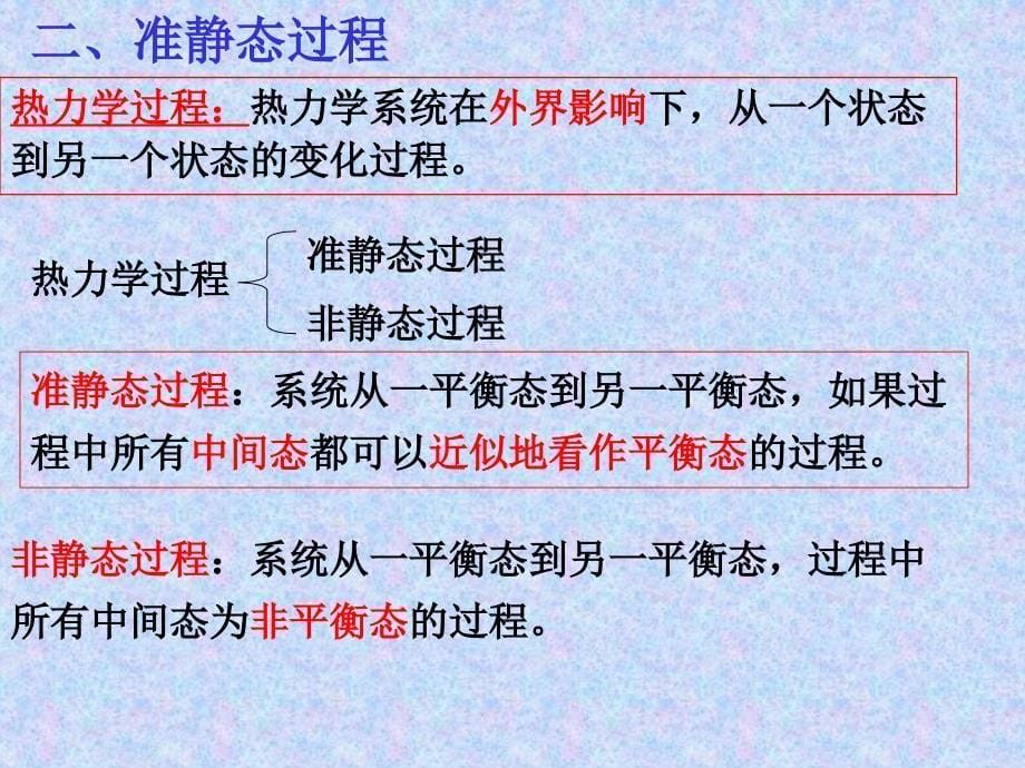 大学物理热力学基础详解_第5页