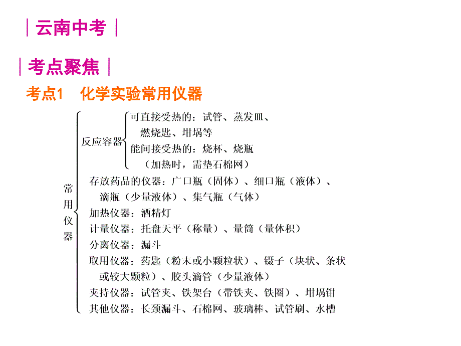 祥城一中2013年中考化学复习科学探究_第2页