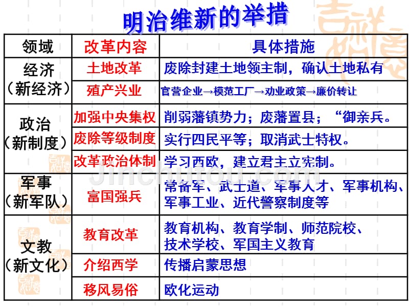 83迅速崛起的日本_第2页