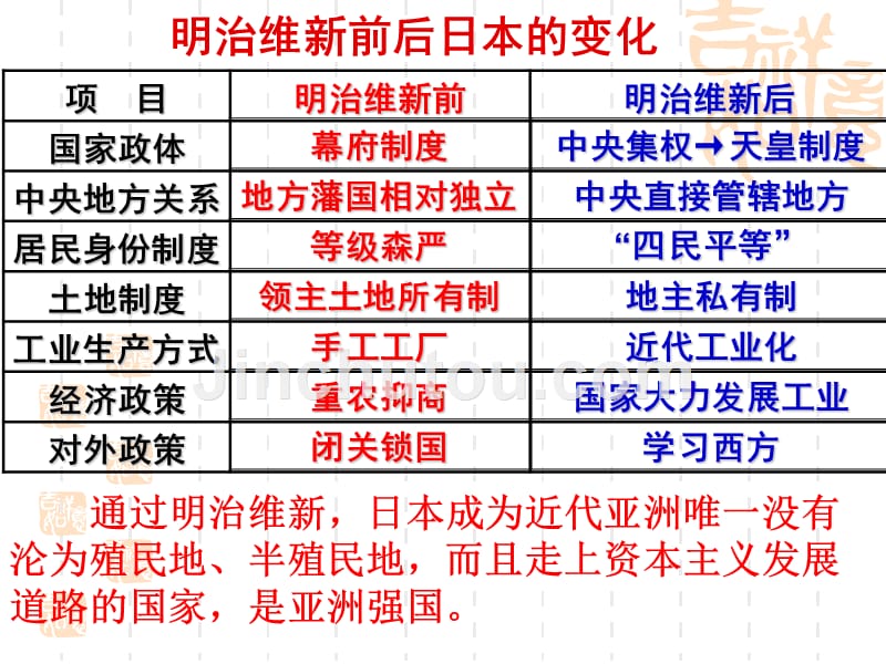 83迅速崛起的日本_第3页