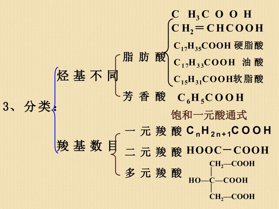 化学：4.3《乙酸  羧酸》课件(苏教版选修5)_第4页