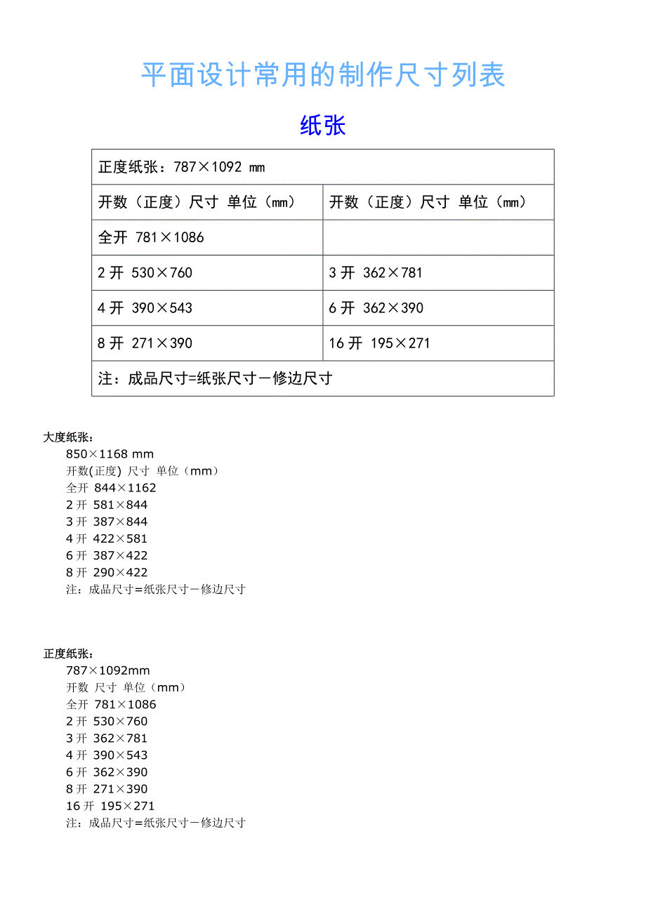 平面设计常用的制作尺寸列表_第1页