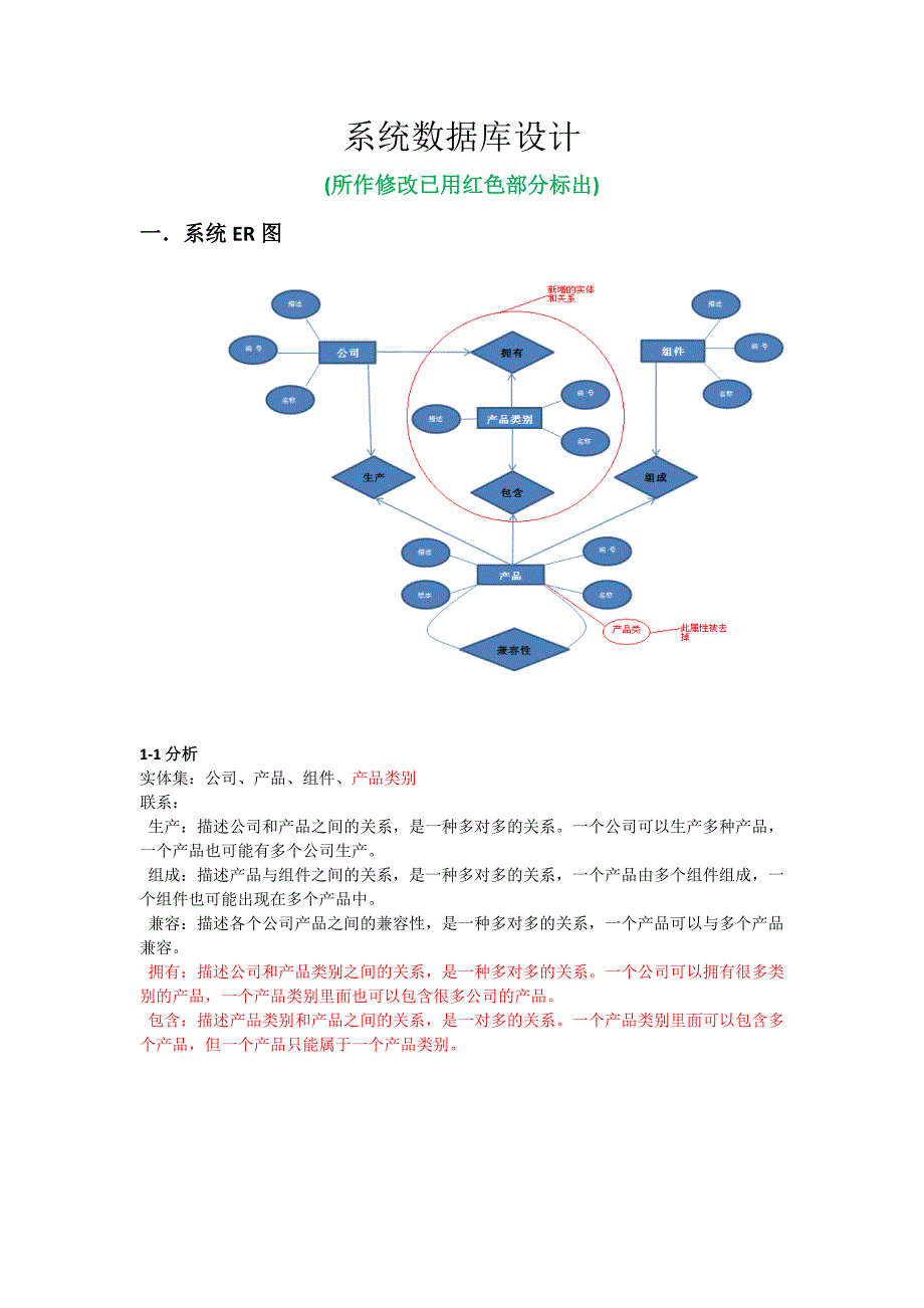 产品分类数据库设计_第2页