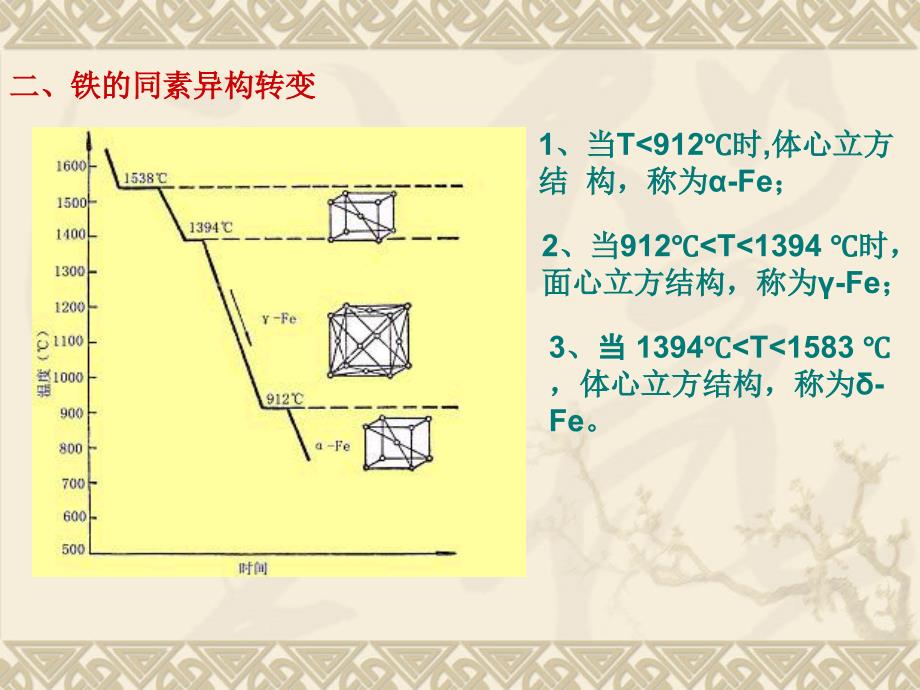 第二章金属及合金相的晶体结构2_第2页