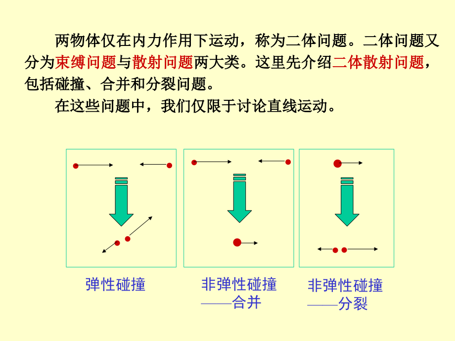 物理竞赛辅导力学讲座_第2页