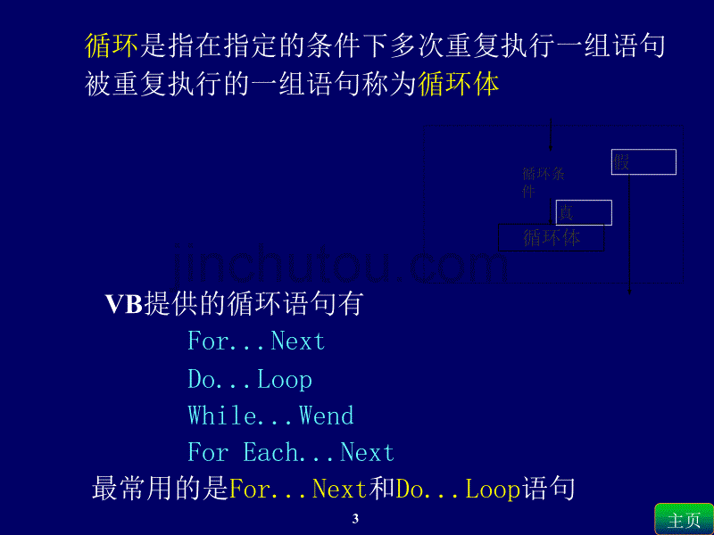 林卓然VB教程课件循环结构教案_第3页