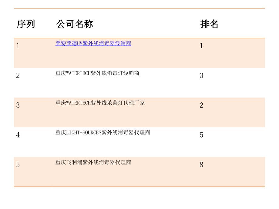 重庆UV紫外线消毒器经销商最受欢迎的企业2015_第2页