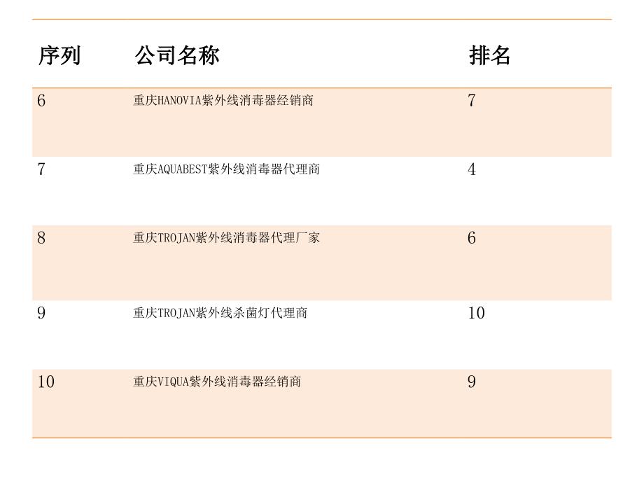 重庆UV紫外线消毒器经销商最受欢迎的企业2015_第3页