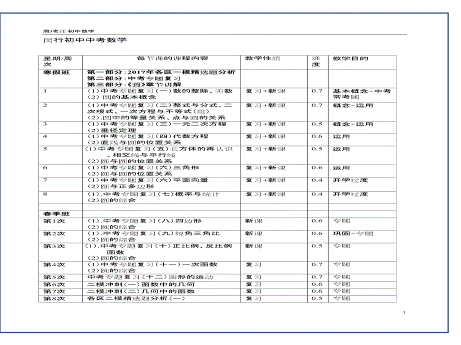 闵行寒假初中中数学培训计划_第2页