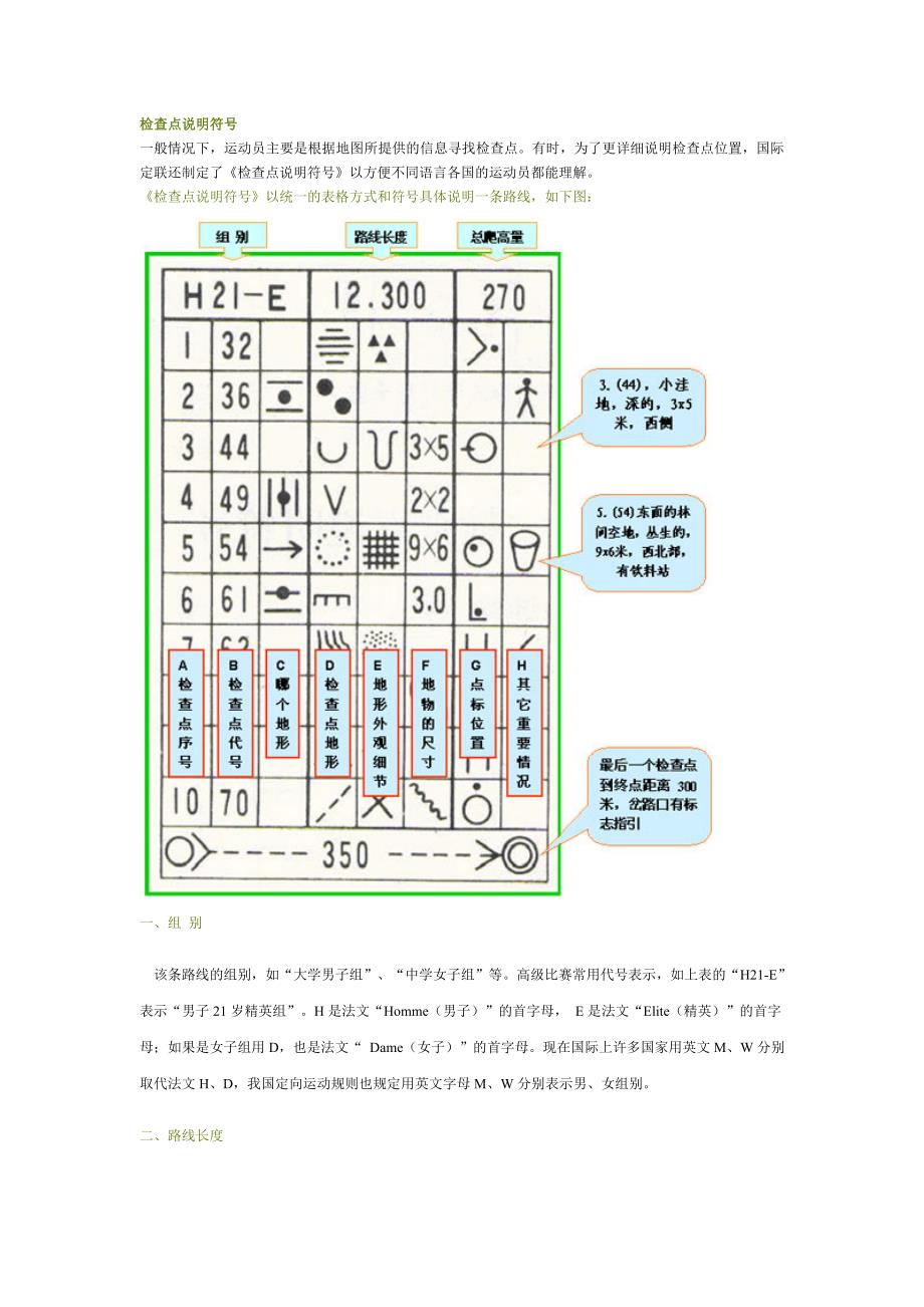 定向越野检查点说明符_第1页