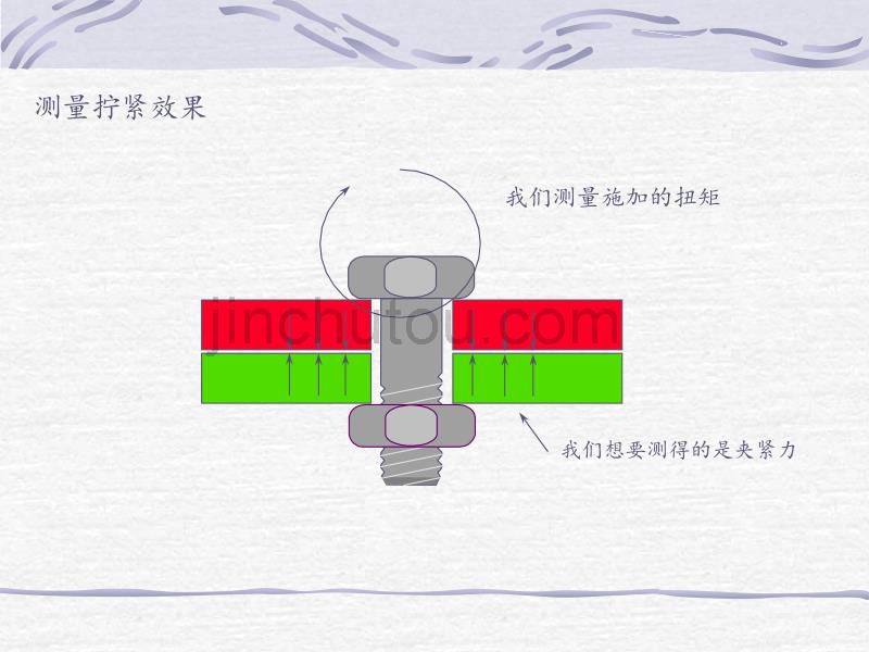 培训总装车间装配线扭矩控制讲义_第5页