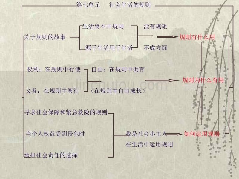 自由在规则中拥有_第4页