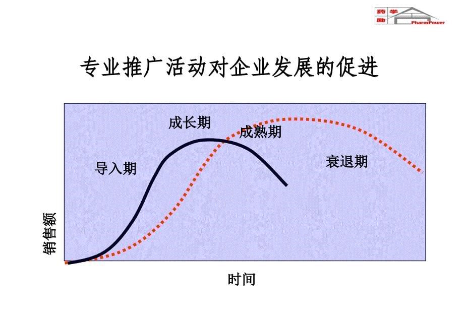 怎样改变医师的处方习惯_第5页