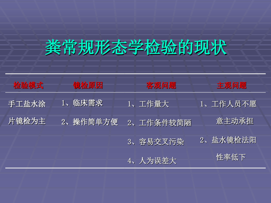 重视粪便常规检查中形态学检验_第4页