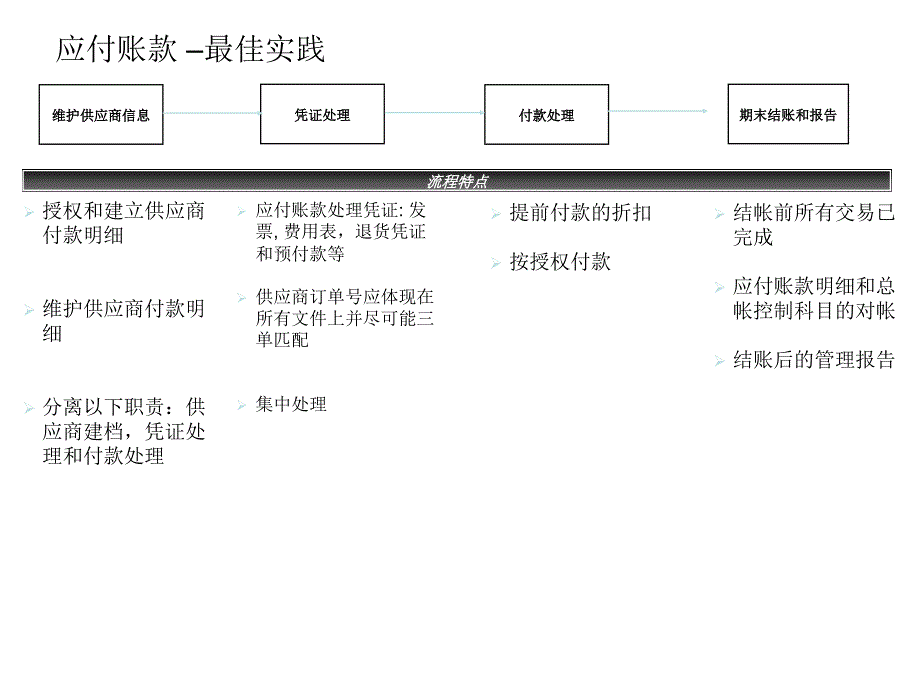 财务管理最佳实践之应付管理-201007_第3页