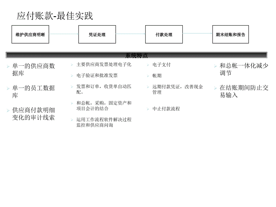 财务管理最佳实践之应付管理-201007_第4页