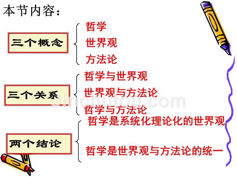 生活与哲学第一课课件_第2页