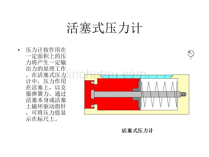 液压基础知识压力计_第1页