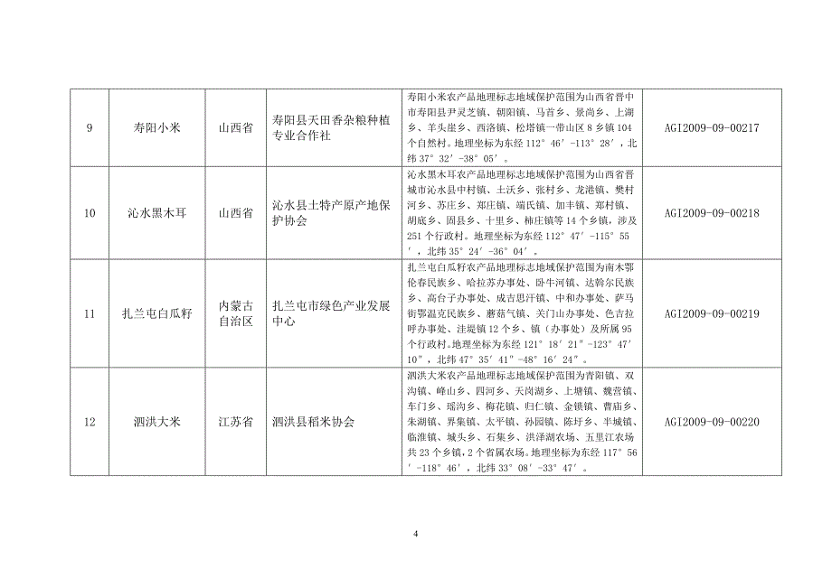 柳林县红枣产销协会等单位申请对柳林红枣等33个产品实_第4页