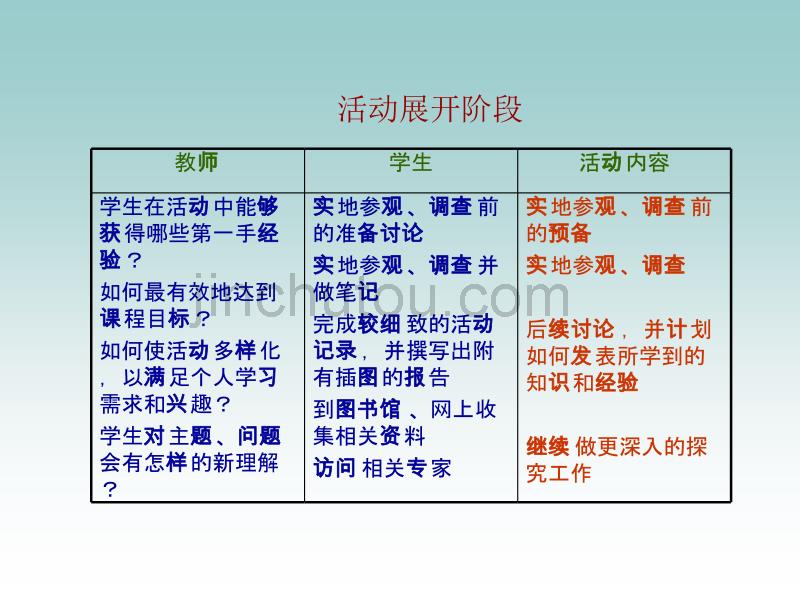 综合实践活动课程评价_第4页