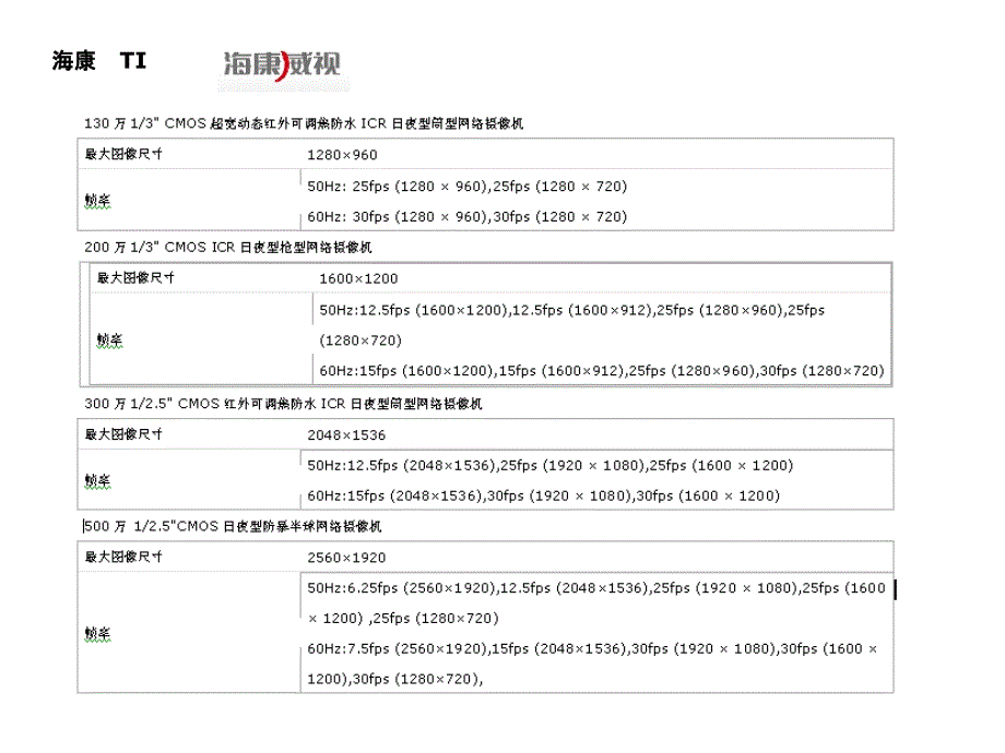 高清IPC基础知识_第4页