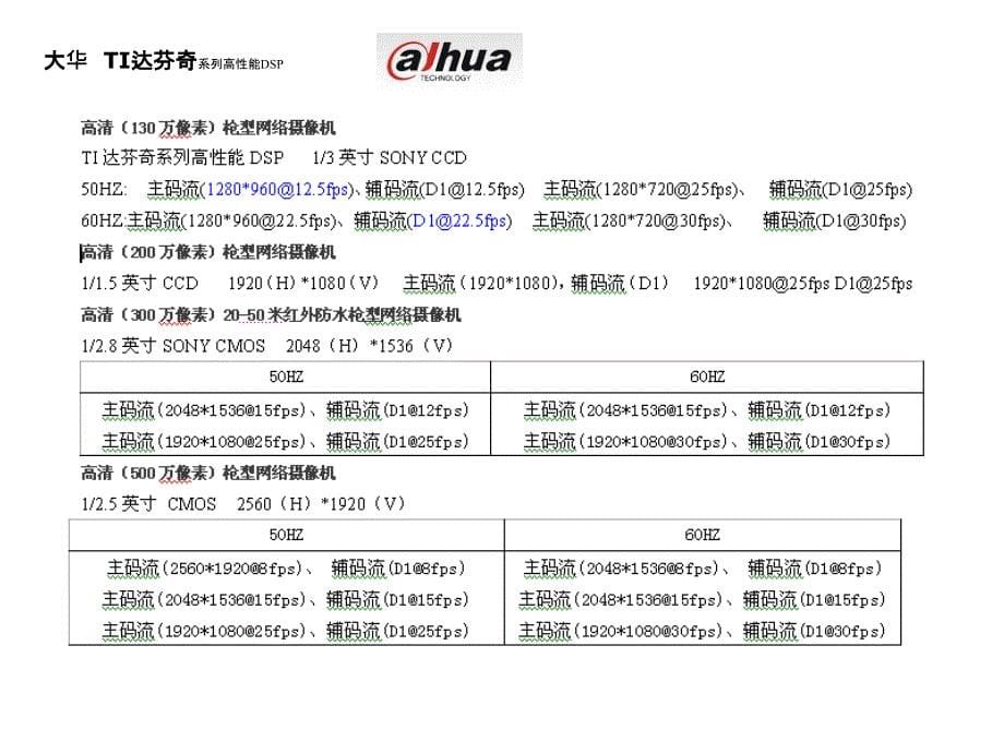 高清IPC基础知识_第5页